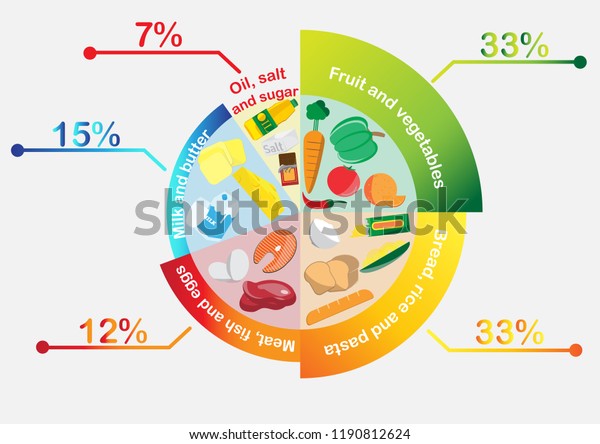 Food Guide Plate Stock Vector (Royalty Free) 1190812624