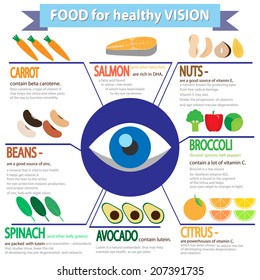 food for healthy vision Infographics