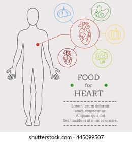 Food for heart