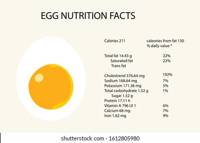 584 Egg Nutrition Fact Images, Stock Photos & Vectors | Shutterstock