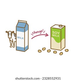 Food icon set: replace milk with soy milk (diet, anti-menopause)