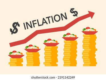 Food Inflation Concept Vector Illustration. Rising Food Price Crisis.