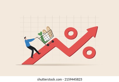 Food inflation. The effect of the inflation rate on prices. Consumer price index or CPI. Prices of commodities and consumer goods rose due to rising inflation.