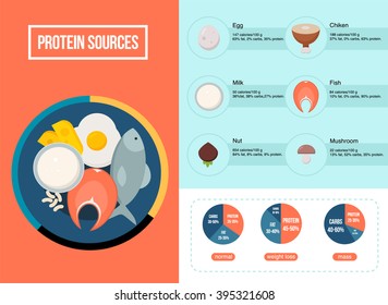 1,414 Source of protein icon Images, Stock Photos & Vectors | Shutterstock