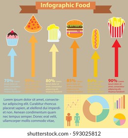 Food Infographic Design. Vector illustration. Pizza, Hamburger, Beer, Hot dog, French fry, Cupcake