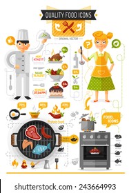 Food Infographic - flat design style of food icons including barbecue icon, meat, dessert, 