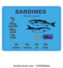 Food Infographic Template. Sardines nutrition facts template for fish canes