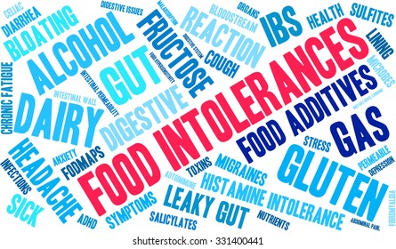Food Intolerances word cloud on a white background. 