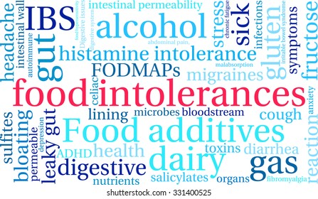 Food Intolerances word cloud on a white background. 