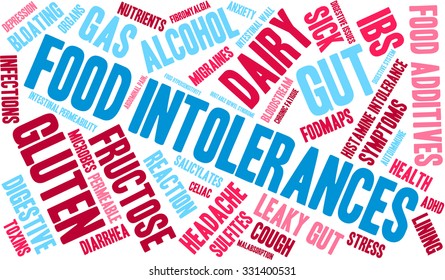 Food Intolerances word cloud on a white background. 