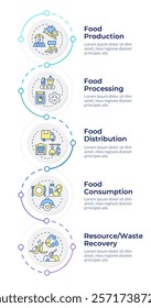 Food management system infographic design template. Production, consumption. Waste recovery. Data visualization 5 options. Process vertical flow chart