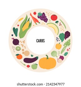 Comida e ingredientes alimentarios vectorial conjunto de ilustración plana. Los carbohidratos se alimentan de placa de alimento infográfica marco de círculo con etiqueta. Comida colorida e ícono de comida conjunto de verduras, frutas, granos y semillas.