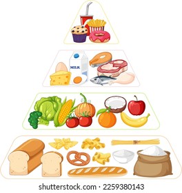 Ilustración de pirámide de grupos nutricionales de alimentos