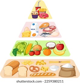 Food nutrition groups pyramid illustration