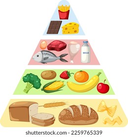 Food nutrition groups pyramid illustration