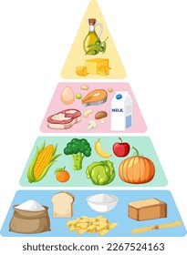 Food nutrition groups pyramid illustration