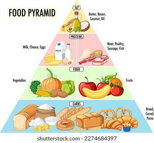 Food nutrition groups pyramid illustration