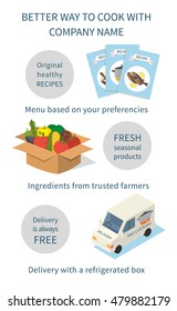 Food ordering. Cooking set with recipes, product ingredients. Food delivery. Vector illustration