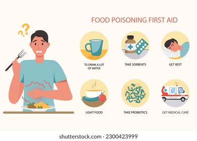 Food Poisoning first aid medical examination concept with people scene in the flat cartoon design. Instructions on how to provide assistance to a person who has been poisoned by stale food.