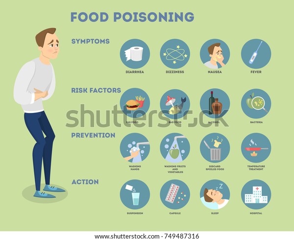 Food Poisoning Infographic Man Symptoms Treatment Stock Vector (Royalty ...