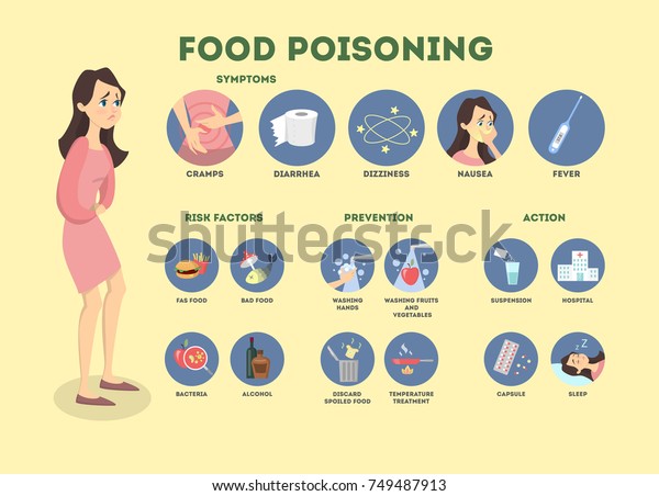 Food Poisoning Infographic Woman Symptoms Treatment Stock Vector Royalty Free 749487913 