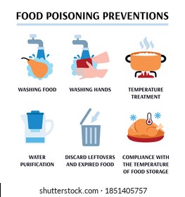 Food Poisoning Prevention Methods Banner Flat Stock Vector (Royalty ...