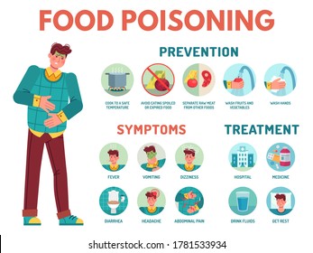 Food Poisoning Symptoms. Stomach Ache, Preventing Disease, Symptoms And Treatment Indigestion Infographic Medical Icons Vector Illustration. Fever And Vomiting, Headache And Abdominal Pain