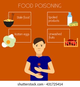 Food Poisoning Vector Illustration Causes Food Stock Vector (Royalty ...