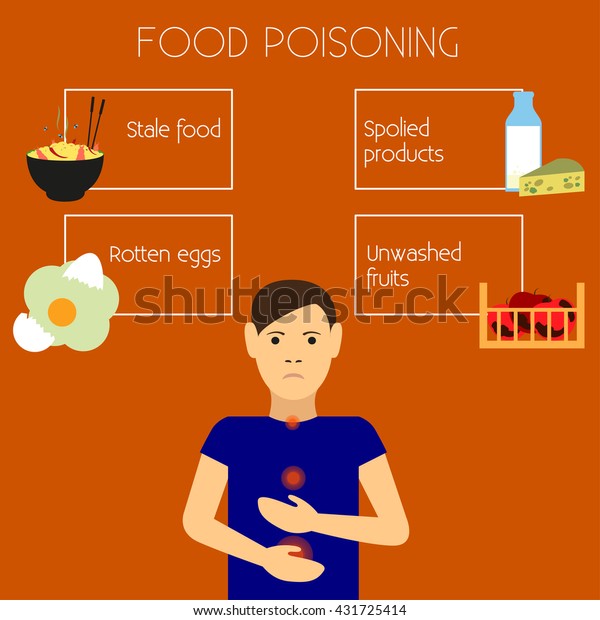 Food Poisoning Vector Illustration Causes Food Stock Vector Royalty Free 431725414 