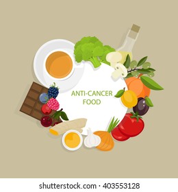 Food prevention of oncological diseases. Fruits, vegetables, berries, olive oil and green tea against cancer