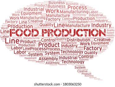 Producción de alimentos Nube de palabras crear sólo con texto.