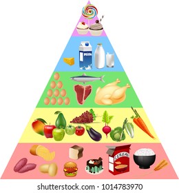 Food pyramid chart