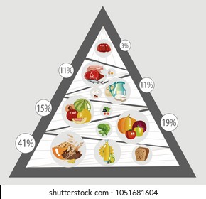 Food pyramid consisting of sectors. Recommendation for a healthy diet. Norms of products for the daily diet.