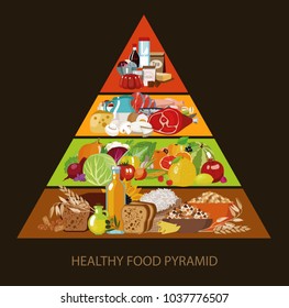 Food pyramid. Daily intake of food.  Natural organic food - cereals, dairy products, meat, fish, vegetables, fruits.
Brown, green, yellow, red on a brown background