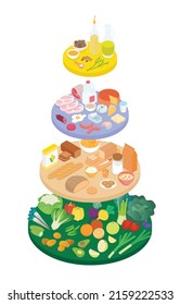 Pirámide alimentaria, diferentes grupos de alimentos, verduras, granos, productos lácteos y carnes. Isometric vectorial ilustración en diseño plano. Dieta, nutricional, infográfico. Gráfico, gráfico, diagrama.