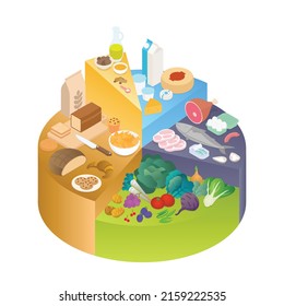 Food pyramid, different food groups, vegetables, grains, dairy products, and meats. Isometric vector illustration in flat design. Diet, nutritional, infographic. Chart, graph, diagram.