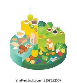 Food pyramid, different food groups, vegetables, grains, dairy products, and meats. Isometric vector illustration in flat design. Vegan diet, nutritional, infographic. Chart, graph, diagram.