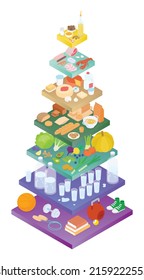 Food Pyramid, Different Food Groups, Vegetables, Grains, Dairy Products, And Meats. Isometric Vector Illustration In Flat Design. Healthy Diet, Nutritional, Infographic, Exercise, Water. Balanced Diet