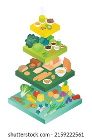 Food pyramid, different food groups, vegetables, grains, dairy products, and meats. Isometric vector illustration in flat design. Vegan diet, nutritional, infographic.Chart, graph, diagram.