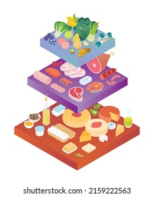 Food pyramid, different food groups, vegetables, grains, dairy products, and meats. Isometric vector illustration in flat design. Keto, paleo diet, nutritional, infographic. Chart, graph, diagram.