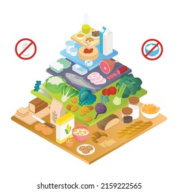 Food pyramid, different food groups, vegetables, grains, dairy products, and meats. Isometric vector illustration in flat design. Diet, nutritional, infographic. Chart, graph, diagram.