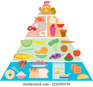 Food pyramid with flat drawings
