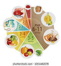 4 Food Groups Chart
