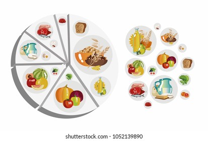 Healthy Diet Pie Chart Percentages