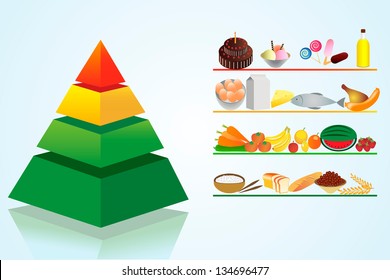 Food Pyramid Health with items