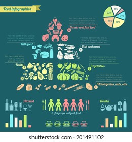 Food Pyramid Healthy Eating Concept Infographic With Charts Vector Illustration.