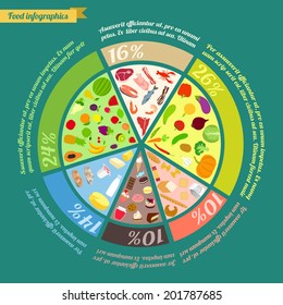 Diet Pie Chart