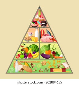 Food Pyramid Healthy Eating Diet Nutrition Concept Vector Illustration