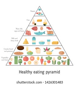 Food pyramid healthy eating infographic. Recommendations of a healthy lifestyle. Diet for health.