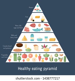 Food pyramid healthy eating infographic. Recommendations of a healthy lifestyle. Diet for health.